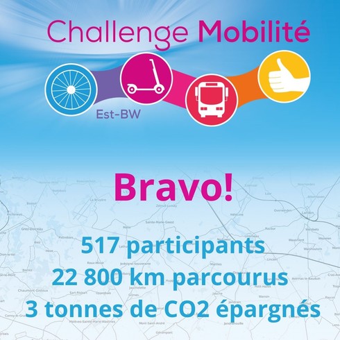 Résultats Challenge Mobilité- édition sept 2021